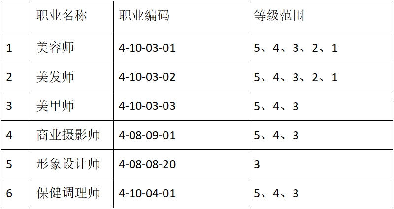 认定工种