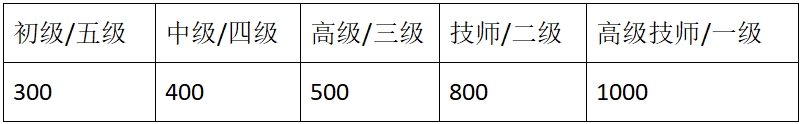 收费标准